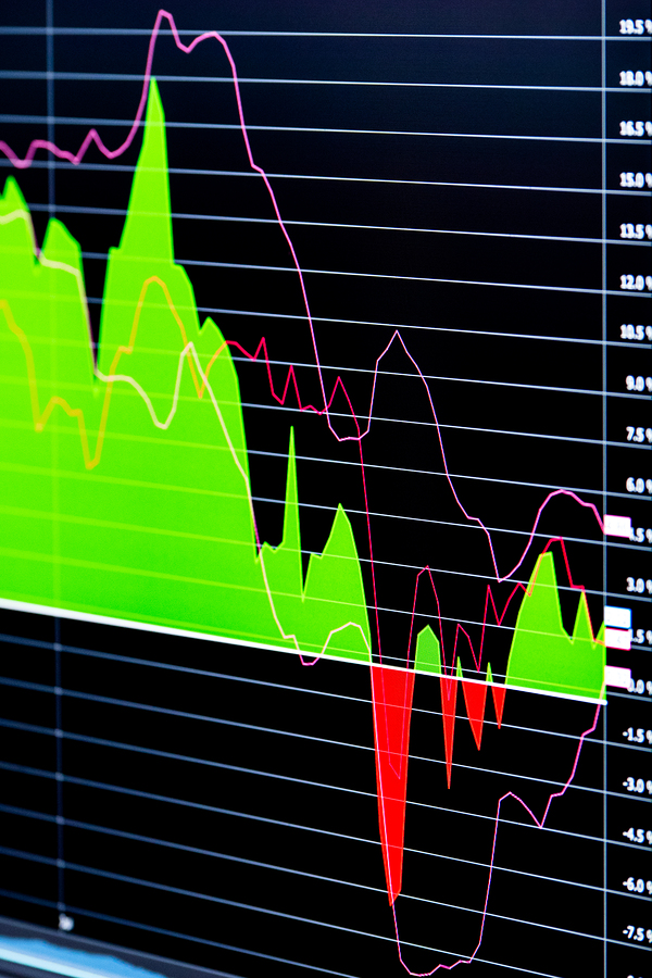 Milan, Italy, 14th october 2015: Computer screen with chart for technical analysis of financial instrument with indicators vertical frame